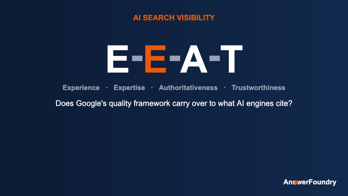E-E-A-T framework diagram showing Experience, Expertise, Authoritativeness, and Trustworthiness for AI search visibility