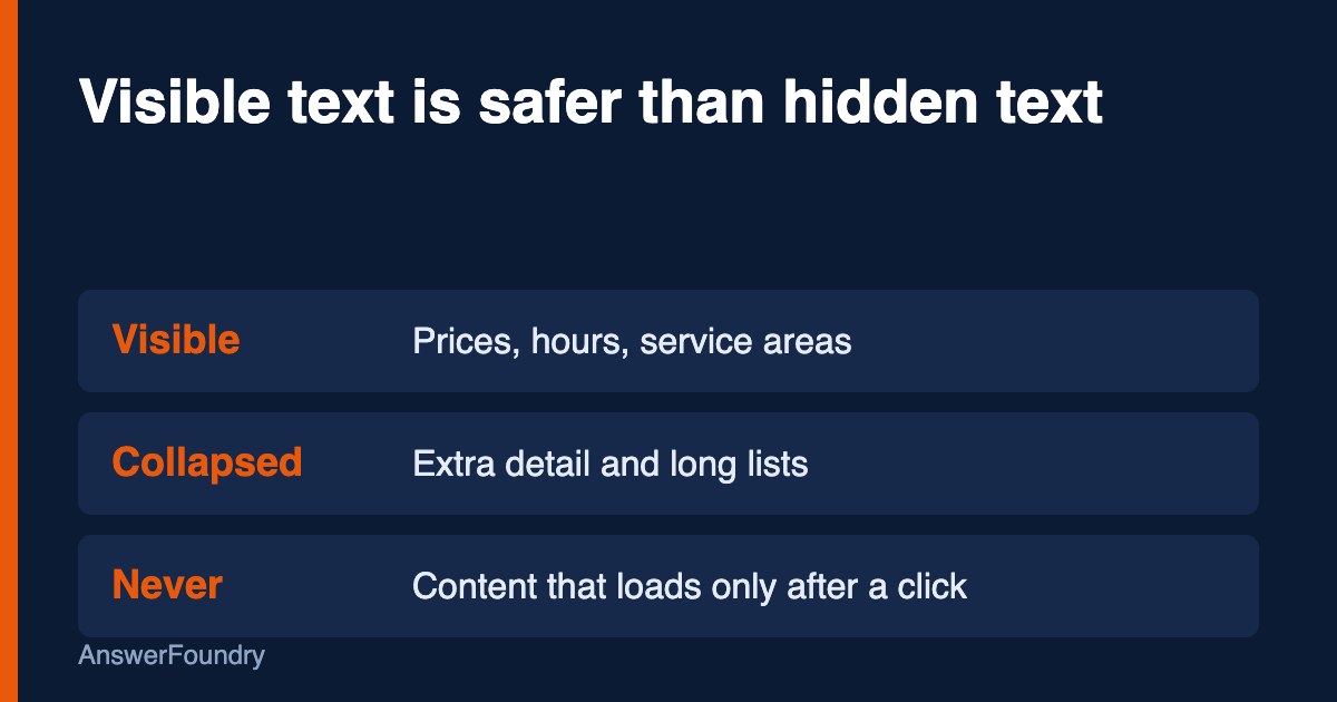 Illustration of a web page with an open section of visible text next to collapsed accordion bars hiding prices and service areas