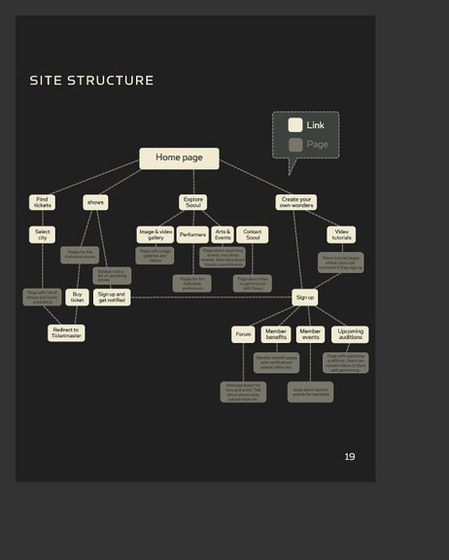 Site structure diagram showing a home page connected to category and content pages through internal links