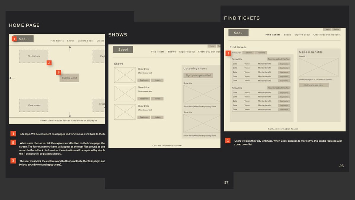 Three website wireframe sketches side by side, labeled Home page, Shows, and Find tickets, each planned as its own separate page with its own layout